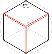 hexagon-radial