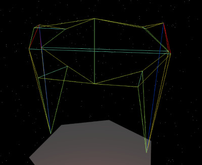 pelvis model